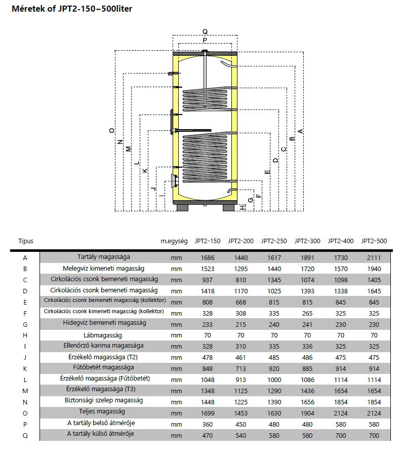 JPT2-150l indirekt tartály 2 hőcserélővel műszaki adatok